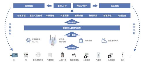 打破數字鴻溝 升哲科技助力鄉村振興駛入快車道